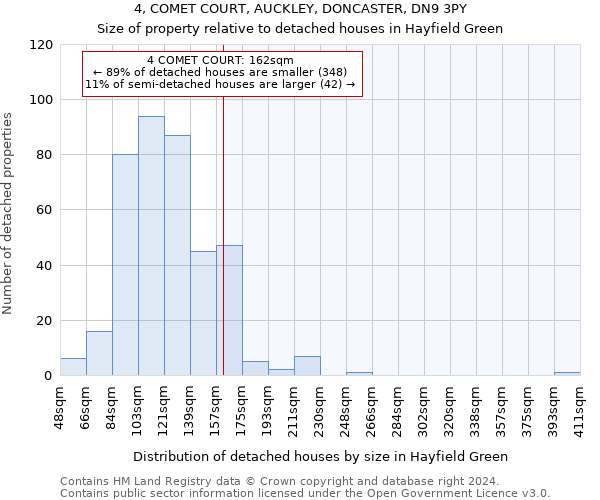 4, COMET COURT, AUCKLEY, DONCASTER, DN9 3PY: Size of property relative to detached houses in Hayfield Green