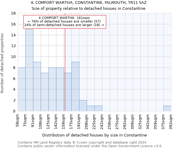 4, COMFORT WARTHA, CONSTANTINE, FALMOUTH, TR11 5AZ: Size of property relative to detached houses in Constantine