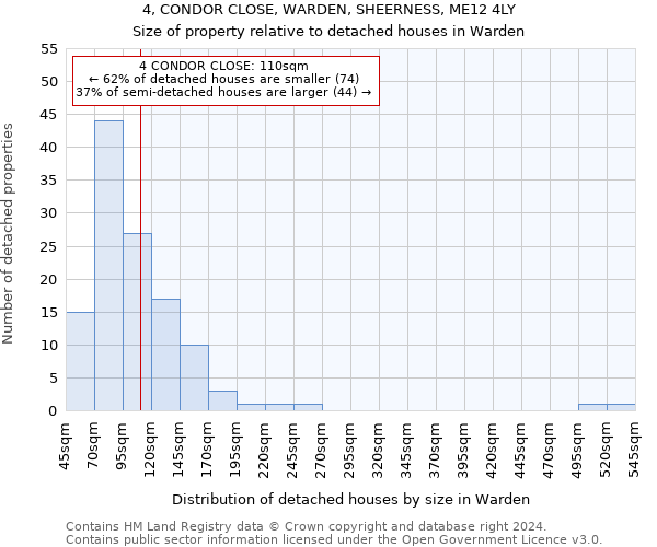 4, CONDOR CLOSE, WARDEN, SHEERNESS, ME12 4LY: Size of property relative to detached houses in Warden