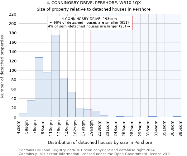 4, CONNINGSBY DRIVE, PERSHORE, WR10 1QX: Size of property relative to detached houses in Pershore