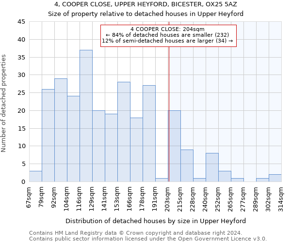 4, COOPER CLOSE, UPPER HEYFORD, BICESTER, OX25 5AZ: Size of property relative to detached houses in Upper Heyford