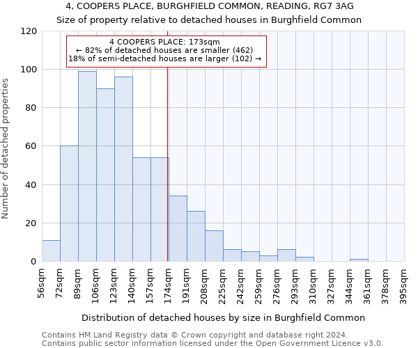 4, COOPERS PLACE, BURGHFIELD COMMON, READING, RG7 3AG: Size of property relative to detached houses in Burghfield Common