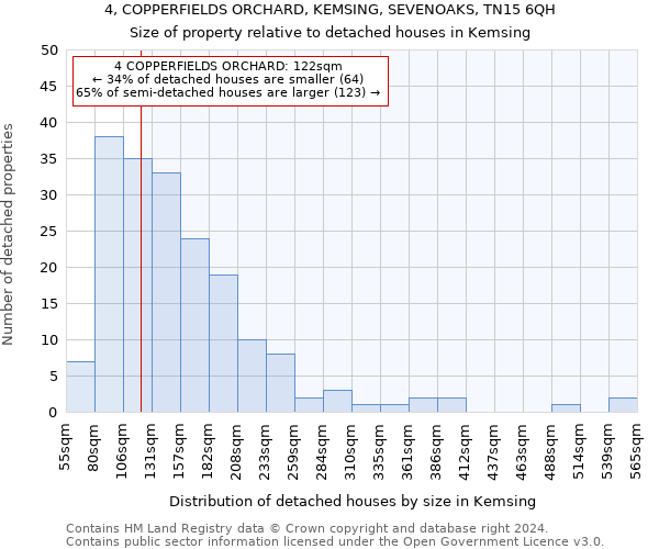 4, COPPERFIELDS ORCHARD, KEMSING, SEVENOAKS, TN15 6QH: Size of property relative to detached houses in Kemsing