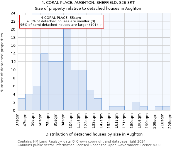 4, CORAL PLACE, AUGHTON, SHEFFIELD, S26 3RT: Size of property relative to detached houses in Aughton