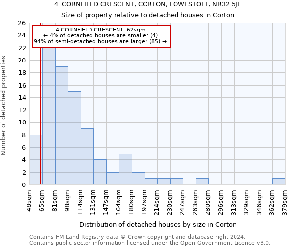 4, CORNFIELD CRESCENT, CORTON, LOWESTOFT, NR32 5JF: Size of property relative to detached houses in Corton