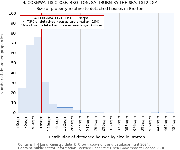 4, CORNWALLIS CLOSE, BROTTON, SALTBURN-BY-THE-SEA, TS12 2GA: Size of property relative to detached houses in Brotton