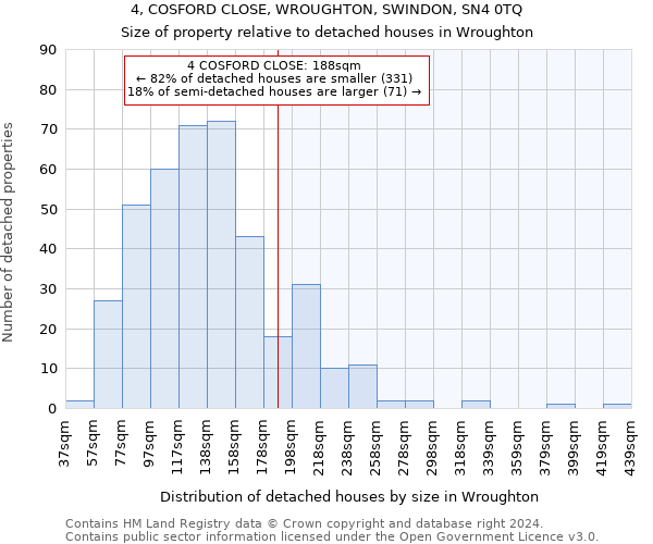 4, COSFORD CLOSE, WROUGHTON, SWINDON, SN4 0TQ: Size of property relative to detached houses in Wroughton