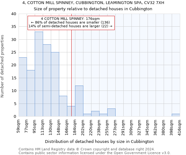 4, COTTON MILL SPINNEY, CUBBINGTON, LEAMINGTON SPA, CV32 7XH: Size of property relative to detached houses in Cubbington