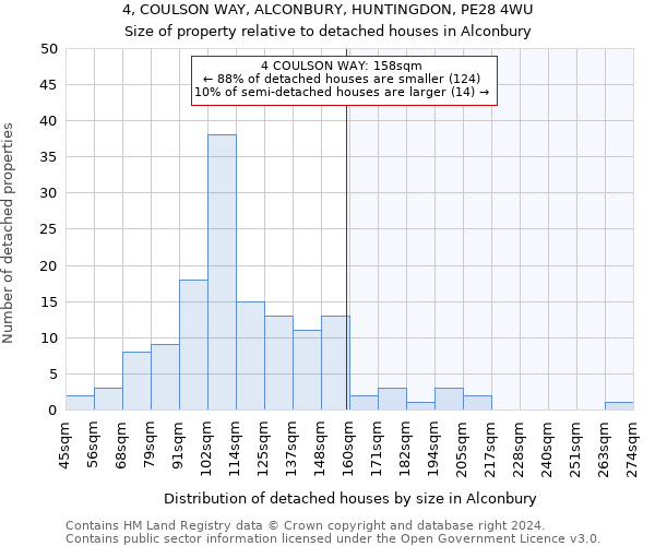 4, COULSON WAY, ALCONBURY, HUNTINGDON, PE28 4WU: Size of property relative to detached houses in Alconbury