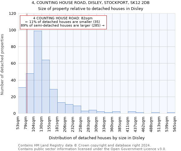 4, COUNTING HOUSE ROAD, DISLEY, STOCKPORT, SK12 2DB: Size of property relative to detached houses in Disley