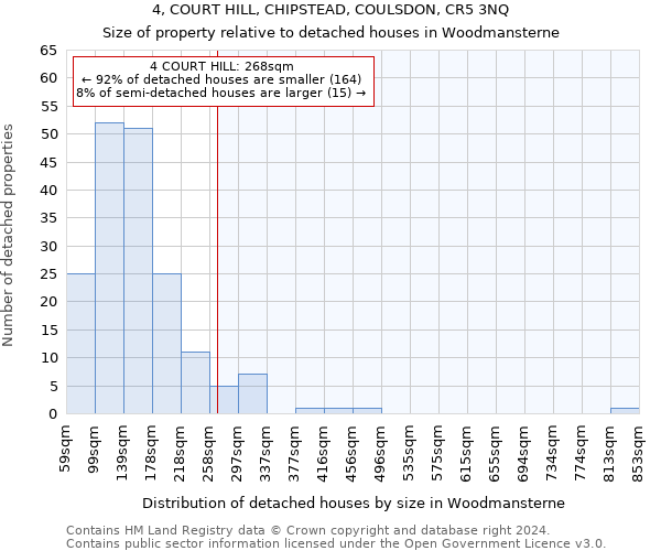 4, COURT HILL, CHIPSTEAD, COULSDON, CR5 3NQ: Size of property relative to detached houses in Woodmansterne