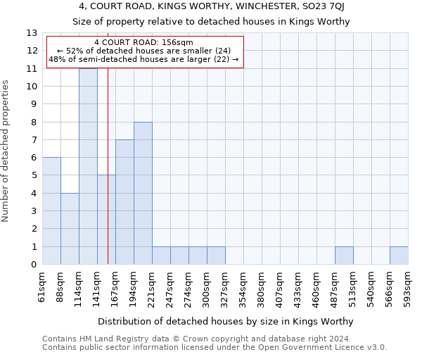 4, COURT ROAD, KINGS WORTHY, WINCHESTER, SO23 7QJ: Size of property relative to detached houses in Kings Worthy