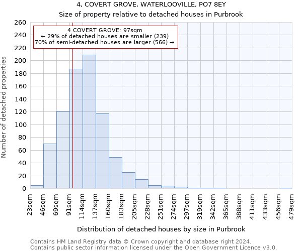 4, COVERT GROVE, WATERLOOVILLE, PO7 8EY: Size of property relative to detached houses in Purbrook