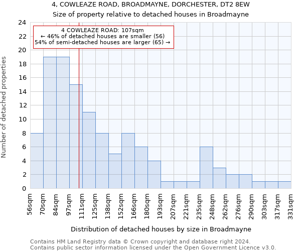 4, COWLEAZE ROAD, BROADMAYNE, DORCHESTER, DT2 8EW: Size of property relative to detached houses in Broadmayne