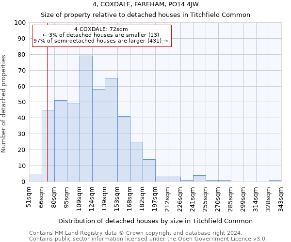 4, COXDALE, FAREHAM, PO14 4JW: Size of property relative to detached houses in Titchfield Common
