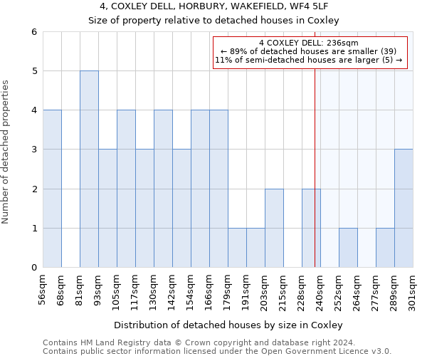 4, COXLEY DELL, HORBURY, WAKEFIELD, WF4 5LF: Size of property relative to detached houses in Coxley