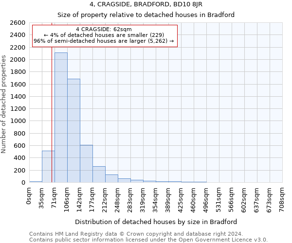 4, CRAGSIDE, BRADFORD, BD10 8JR: Size of property relative to detached houses in Bradford