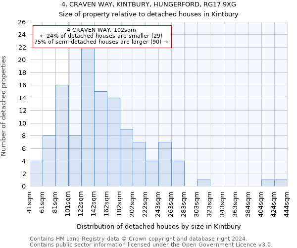 4, CRAVEN WAY, KINTBURY, HUNGERFORD, RG17 9XG: Size of property relative to detached houses in Kintbury