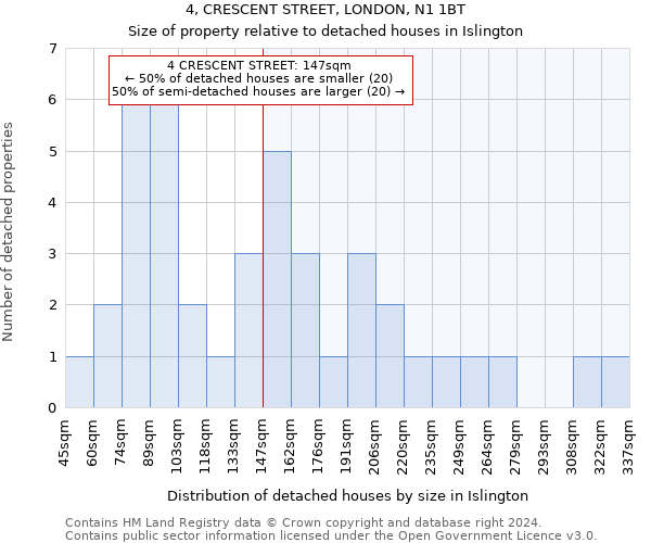 4, CRESCENT STREET, LONDON, N1 1BT: Size of property relative to detached houses in Islington