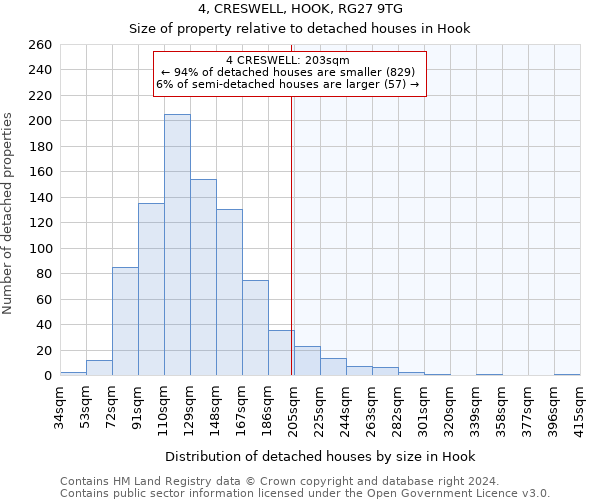 4, CRESWELL, HOOK, RG27 9TG: Size of property relative to detached houses in Hook