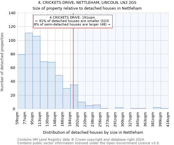 4, CRICKETS DRIVE, NETTLEHAM, LINCOLN, LN2 2GS: Size of property relative to detached houses in Nettleham