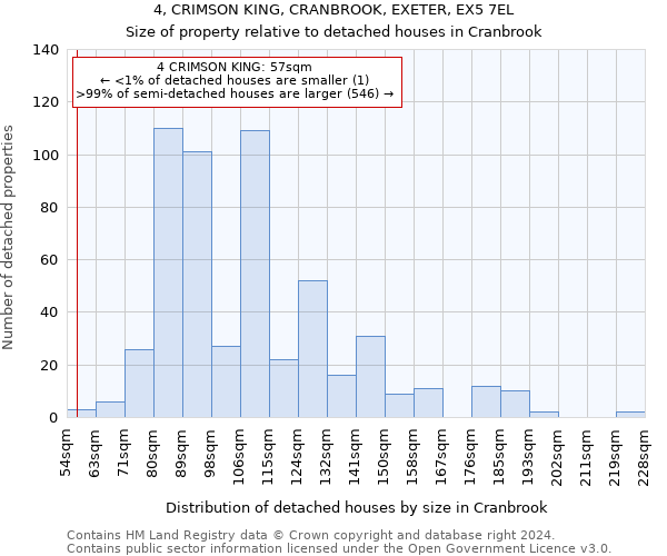 4, CRIMSON KING, CRANBROOK, EXETER, EX5 7EL: Size of property relative to detached houses in Cranbrook