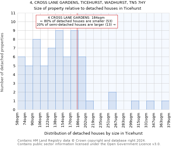 4, CROSS LANE GARDENS, TICEHURST, WADHURST, TN5 7HY: Size of property relative to detached houses in Ticehurst