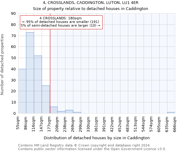 4, CROSSLANDS, CADDINGTON, LUTON, LU1 4ER: Size of property relative to detached houses in Caddington
