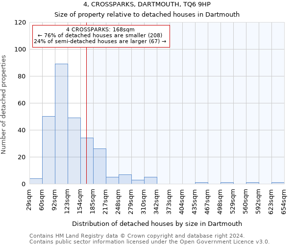 4, CROSSPARKS, DARTMOUTH, TQ6 9HP: Size of property relative to detached houses in Dartmouth