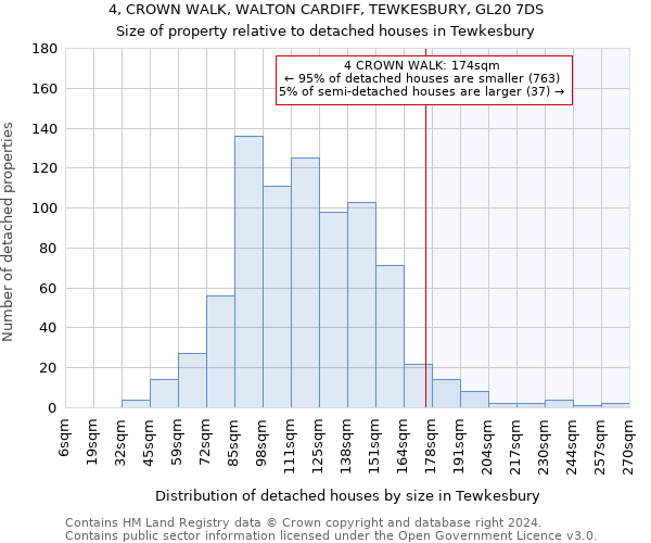 4, CROWN WALK, WALTON CARDIFF, TEWKESBURY, GL20 7DS: Size of property relative to detached houses in Tewkesbury