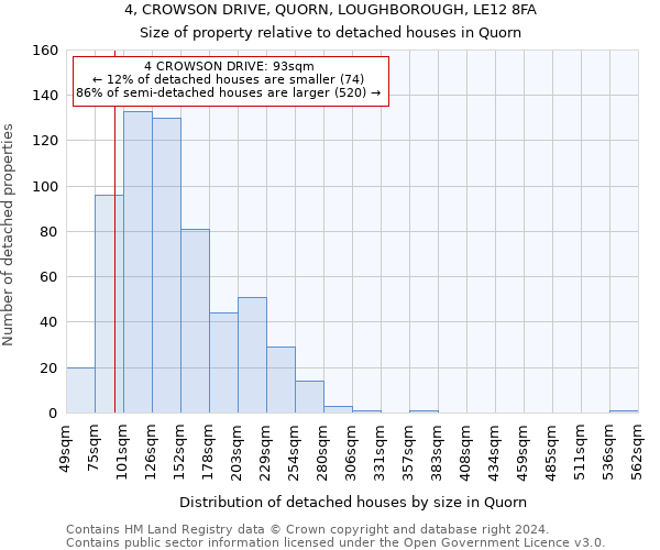 4, CROWSON DRIVE, QUORN, LOUGHBOROUGH, LE12 8FA: Size of property relative to detached houses in Quorn