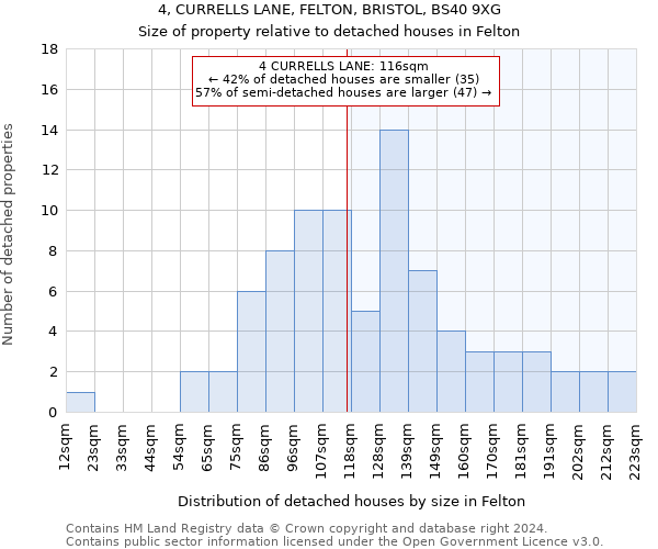 4, CURRELLS LANE, FELTON, BRISTOL, BS40 9XG: Size of property relative to detached houses in Felton
