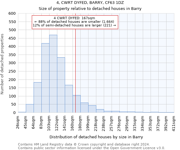 4, CWRT DYFED, BARRY, CF63 1DZ: Size of property relative to detached houses in Barry