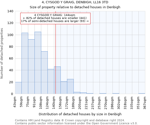4, CYSGOD Y GRAIG, DENBIGH, LL16 3TD: Size of property relative to detached houses in Denbigh