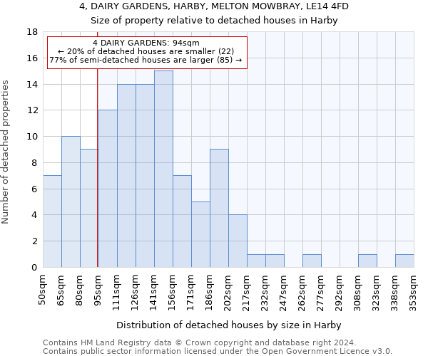 4, DAIRY GARDENS, HARBY, MELTON MOWBRAY, LE14 4FD: Size of property relative to detached houses in Harby