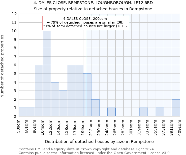 4, DALES CLOSE, REMPSTONE, LOUGHBOROUGH, LE12 6RD: Size of property relative to detached houses in Rempstone