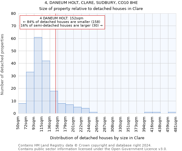 4, DANEUM HOLT, CLARE, SUDBURY, CO10 8HE: Size of property relative to detached houses in Clare