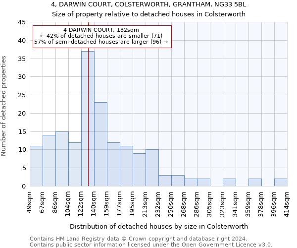 4, DARWIN COURT, COLSTERWORTH, GRANTHAM, NG33 5BL: Size of property relative to detached houses in Colsterworth