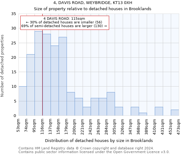4, DAVIS ROAD, WEYBRIDGE, KT13 0XH: Size of property relative to detached houses in Brooklands