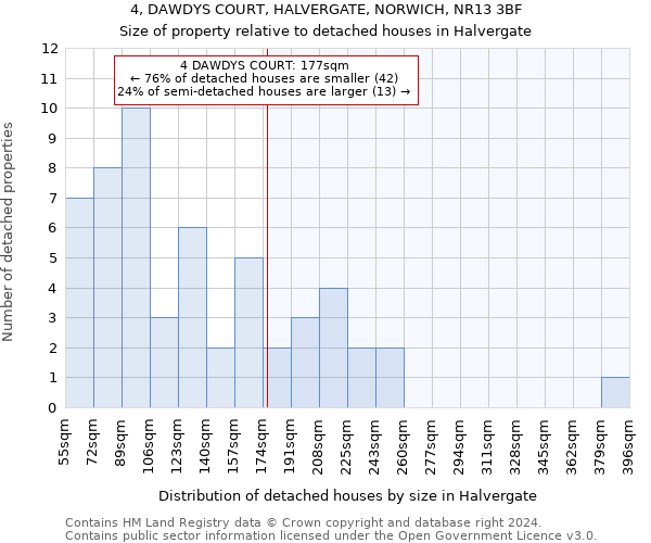 4, DAWDYS COURT, HALVERGATE, NORWICH, NR13 3BF: Size of property relative to detached houses in Halvergate