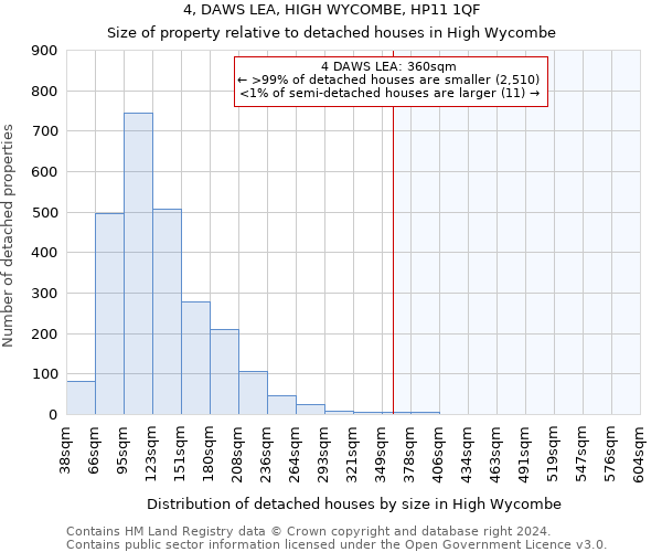 4, DAWS LEA, HIGH WYCOMBE, HP11 1QF: Size of property relative to detached houses in High Wycombe