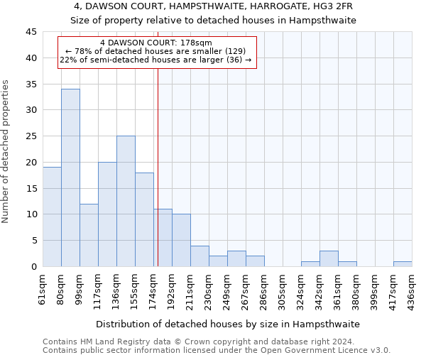 4, DAWSON COURT, HAMPSTHWAITE, HARROGATE, HG3 2FR: Size of property relative to detached houses in Hampsthwaite