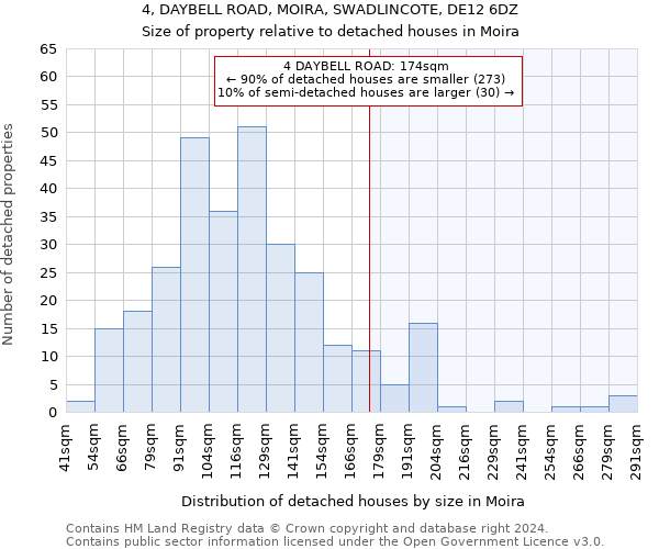 4, DAYBELL ROAD, MOIRA, SWADLINCOTE, DE12 6DZ: Size of property relative to detached houses in Moira