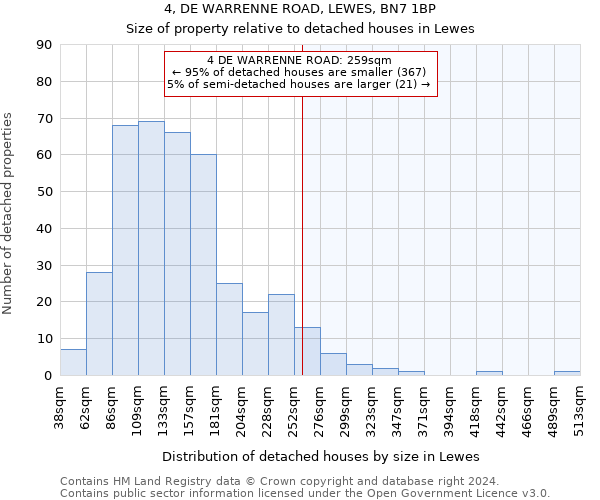 4, DE WARRENNE ROAD, LEWES, BN7 1BP: Size of property relative to detached houses in Lewes