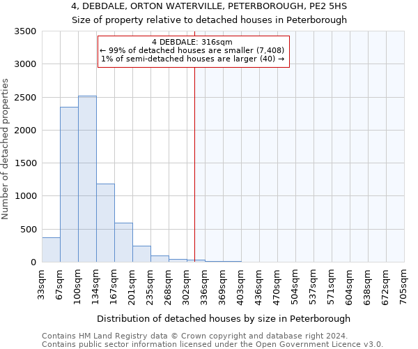 4, DEBDALE, ORTON WATERVILLE, PETERBOROUGH, PE2 5HS: Size of property relative to detached houses in Peterborough