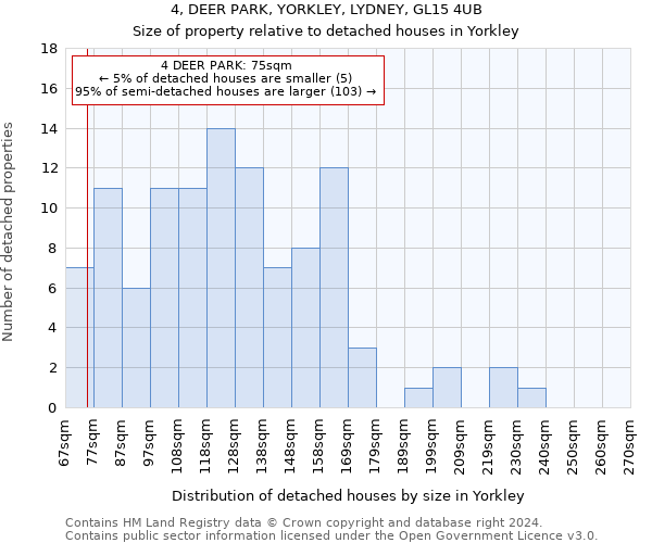 4, DEER PARK, YORKLEY, LYDNEY, GL15 4UB: Size of property relative to detached houses in Yorkley