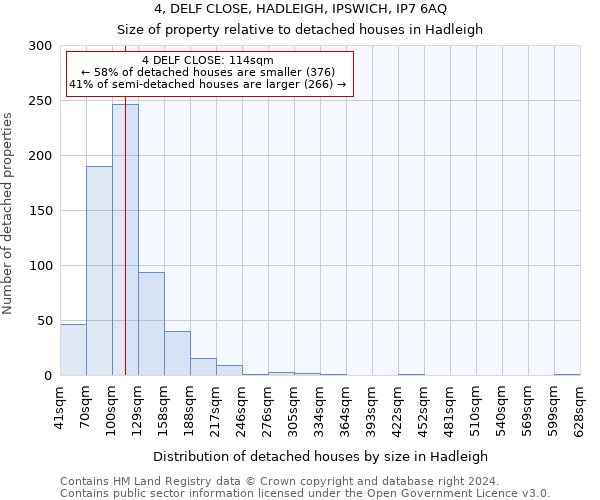 4, DELF CLOSE, HADLEIGH, IPSWICH, IP7 6AQ: Size of property relative to detached houses in Hadleigh