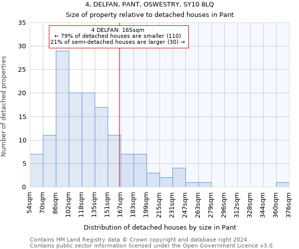 4, DELFAN, PANT, OSWESTRY, SY10 8LQ: Size of property relative to detached houses in Pant