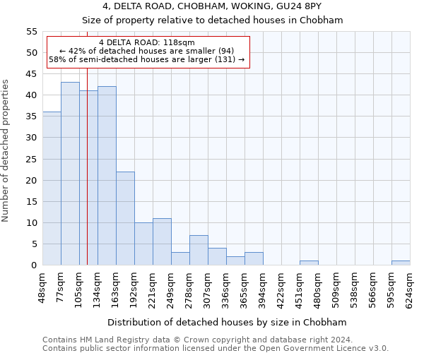 4, DELTA ROAD, CHOBHAM, WOKING, GU24 8PY: Size of property relative to detached houses in Chobham