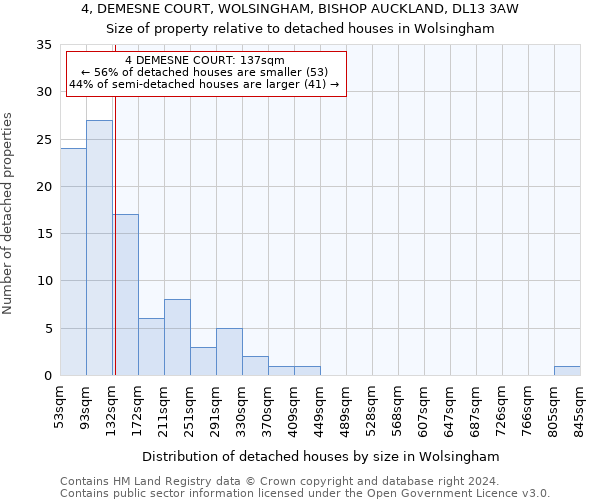4, DEMESNE COURT, WOLSINGHAM, BISHOP AUCKLAND, DL13 3AW: Size of property relative to detached houses in Wolsingham